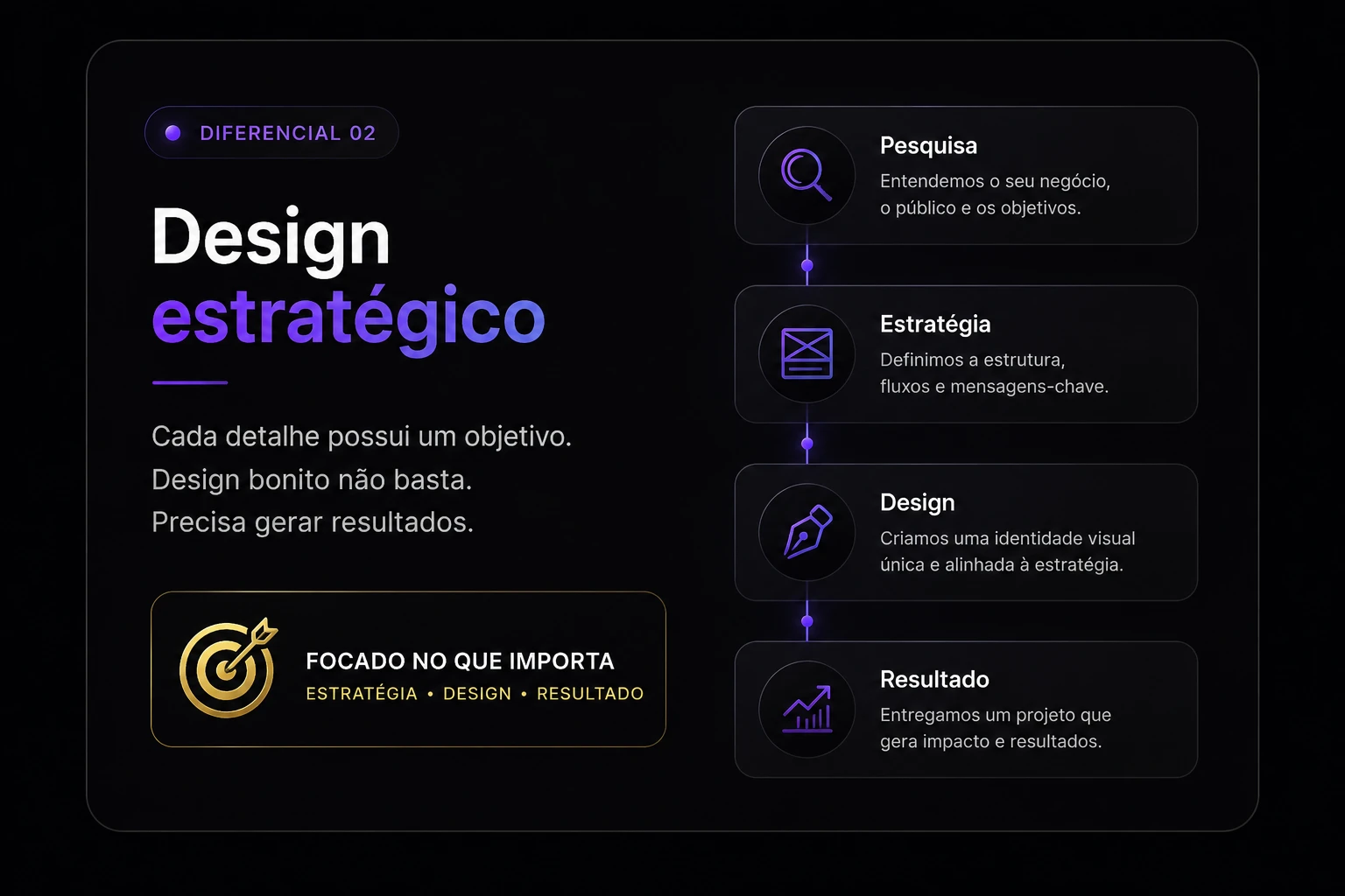 Design estratégico — Prime Web
