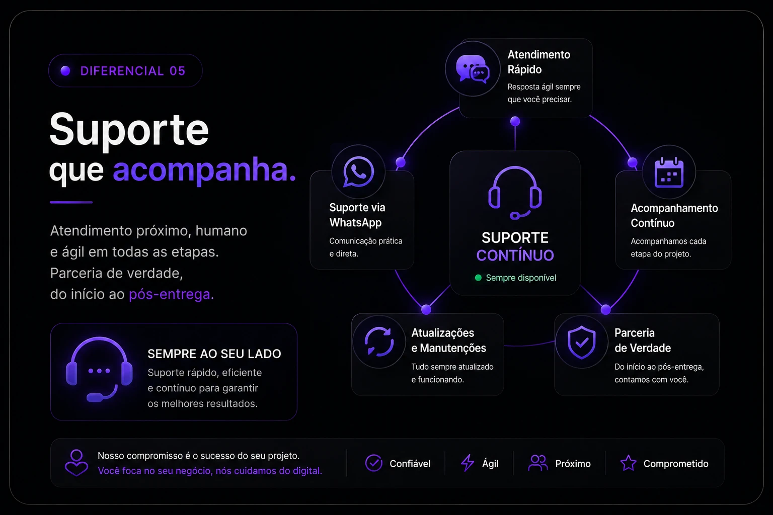 Suporte — Prime Web