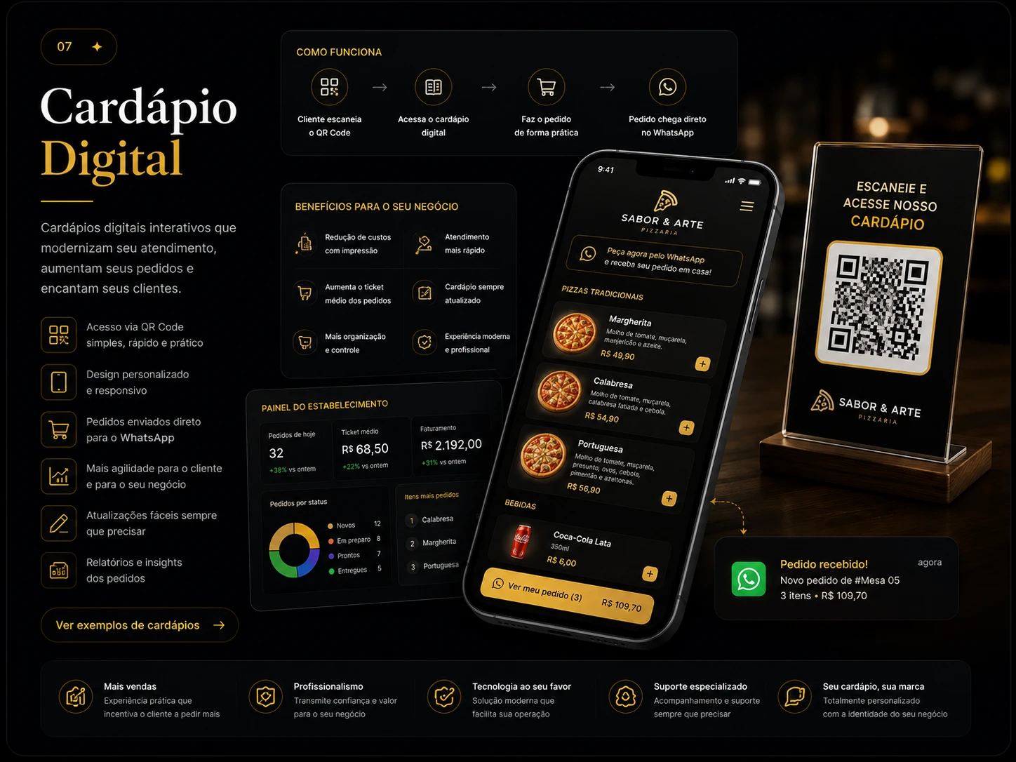 Cardápios Digitais — Prime Web