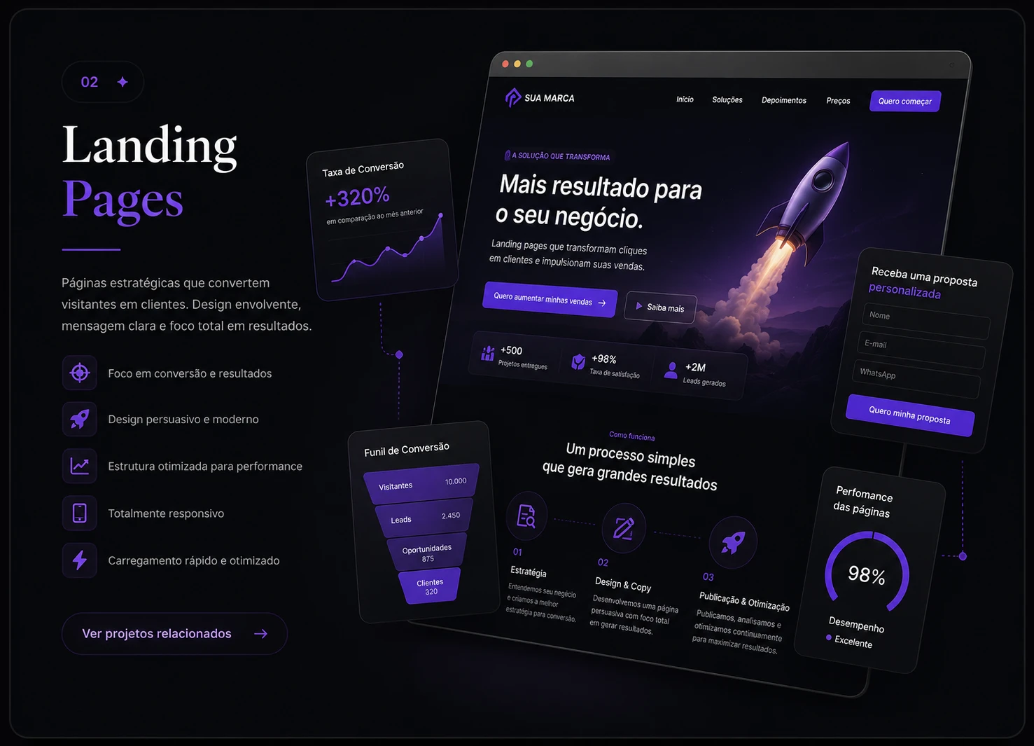 Landing Pages — Prime Web